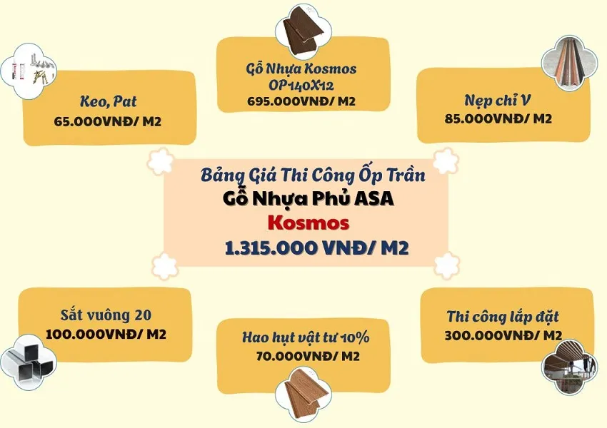 Bảng Giá Ốp Trần Gỗ Nhựa Phủ ASA Ngoài Trời Komsos OP140X12