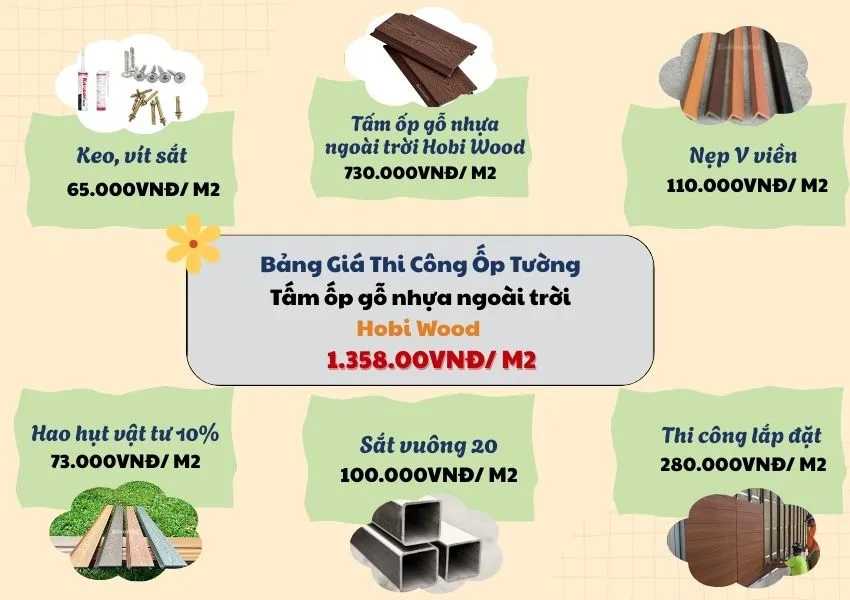 Bảng Báo Giá Ốp Tường Gỗ Nhựa Ngoài Trời Hobiwood
