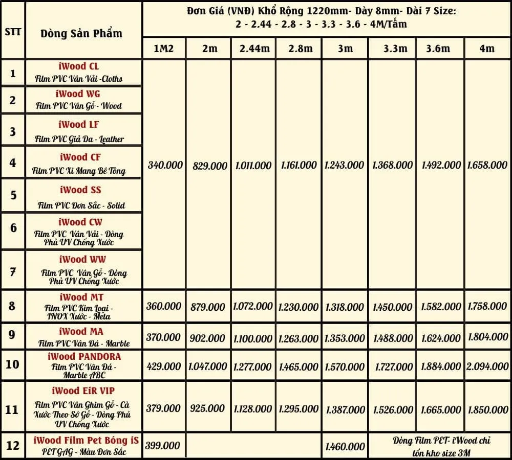 Bảng Giá Tấm Ốp Than Tre Iwood SS-5 Cắt Theo Kích Thước Yêu Cầu