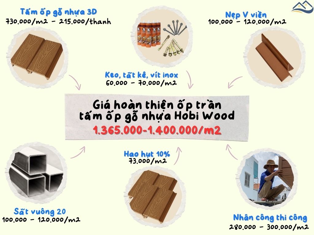 Bảng Giá Thi Công Hoàn Thiện Ốp Trần Bằng Tấm Ốp Gỗ Nhựa Hobi Wood