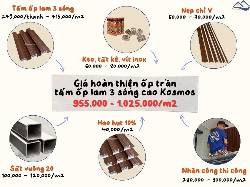 Giá Thi Công Hoàn Thiện Tấm Lam Sóng Nhựa Giả Gỗ Kosmos Tại Hóc Môn