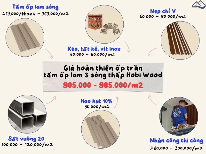 Giá Thi Công Hoàn Thiện Nhựa Ốp Trần Lam Sóng Hobi Wood Tại Quận 2 TPHCM