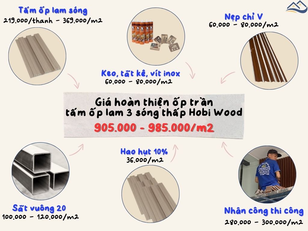 Bảng Giá Thi Công Hoàn Thiện Ốp Trần Tấm Ốp Lam 3 Sóng Thấp Hobi Wood