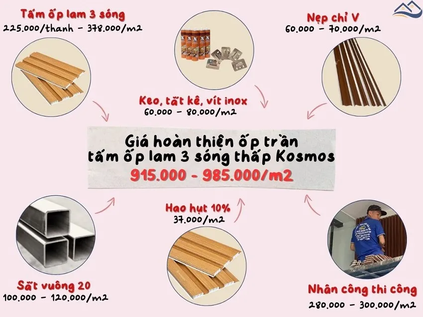 Giá Thi Công Hoàn Thiện Tấm Lam Sóng Nhựa Giả Gỗ Kosmos Tại Quận 2 TPHCM