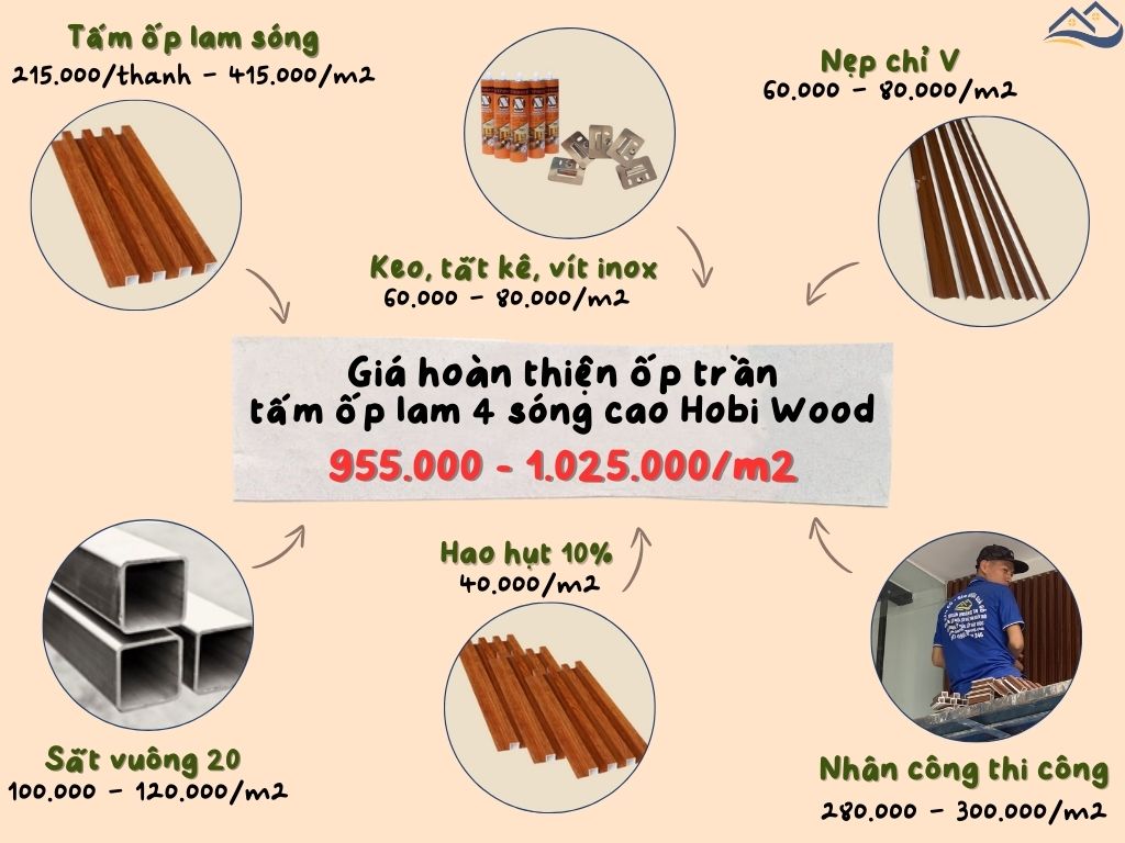 Bảng Giá Thi Công Hoàn Thiện Ốp Trần Tấm Ốp Lam 4 Sóng Cao Hobi Wood