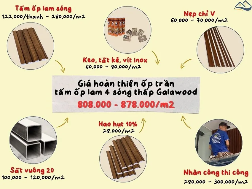 Giá Thi Công Hoàn Thiện Tấm Ốp Trần Lam Sóng Galawood Tại Quận 10 TPHCM Giá Thi Công Hoàn Thiện Tấm Ốp Trần Lam Sóng Galawood Tại Quận 10 TPHCM