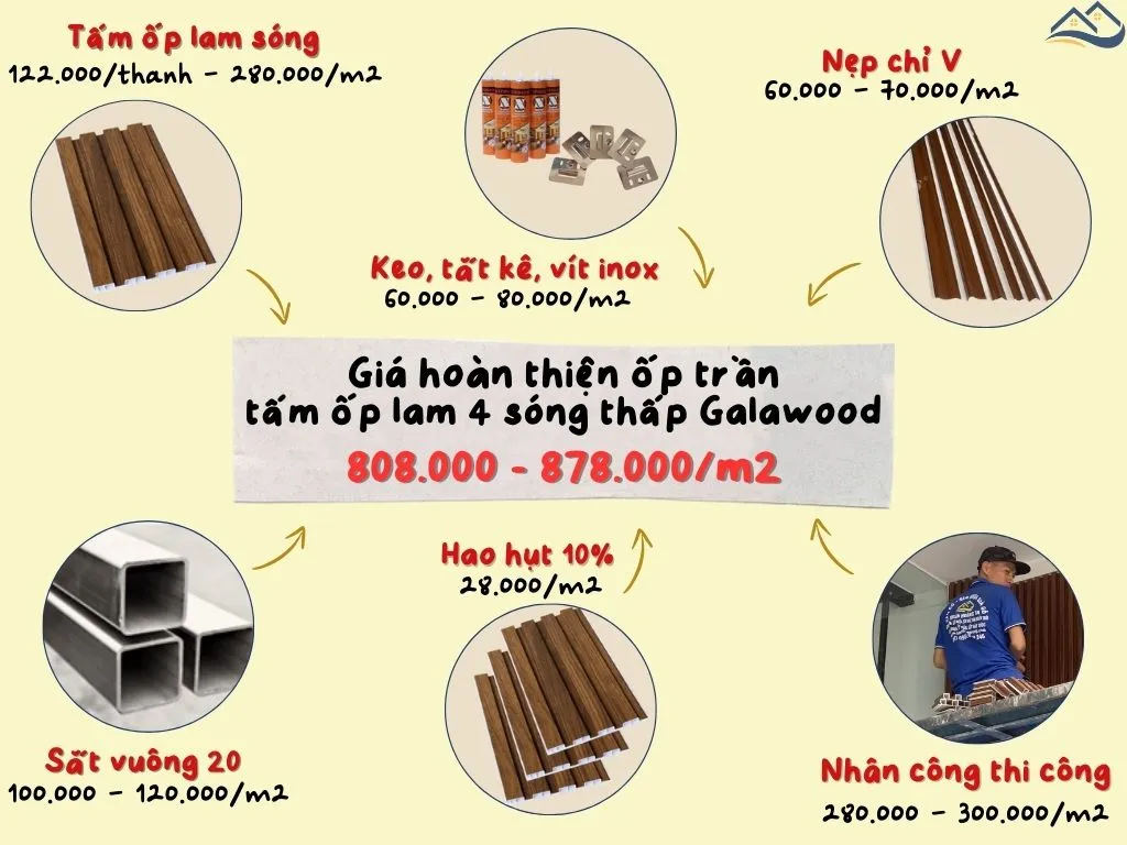Bảng Giá Thi Công Hoàn Thiện Ốp Trần Tấm Ốp Lam Sóng Galawood