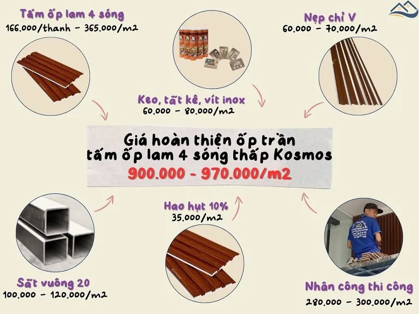Giá Thi Công Hoàn Thiện Tấm Ốp Trần Lam Sóng Kosmos Tại Quận 9 TPHCM