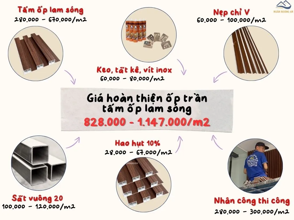 Giá Thi Công Ốp Trần Tấm Ốp Lam Sóng Tại Gò Vấp, Quận 12 TPHCM