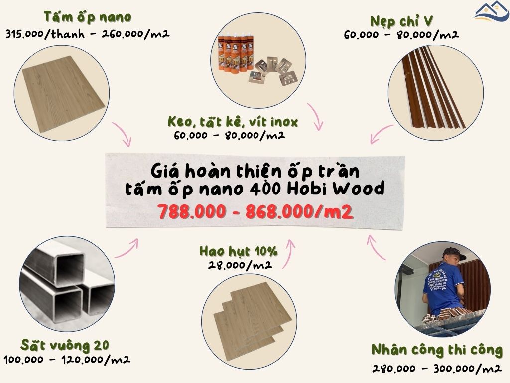 Bảng Báo Giá Thi Công Hoàn Thiện Ốp Trần Bằng Tấm Ốp Nano Hobi Wood