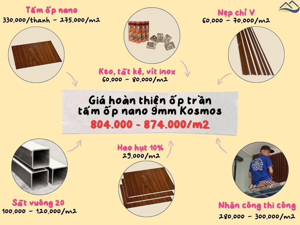 Báo Giá Thi Công Hoàn Thiện Ốp Trần Bằng Tấm Ốp Nano Kosmos 9mm