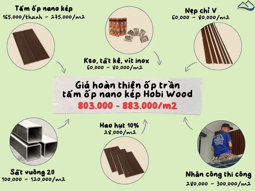 Giá Thi Công Hoàn Thiện Ốp Trần Nano Nhựa Giả Gỗ Hobi Wood Tại Quận 10 TPHCM Giá Thi Công Hoàn Thiện Ốp Trần Nano Nhựa Giả Gỗ Hobi Wood Tại Quận 10 TPHCM