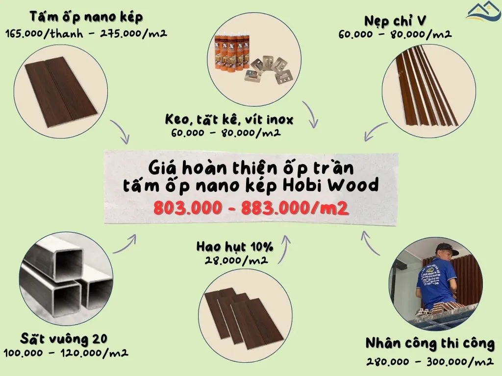 Bảng Báo Giá Thi Công Hoàn Thiện Ốp Trần Bằng Tấm Ốp Nano Kép Hobi Wood