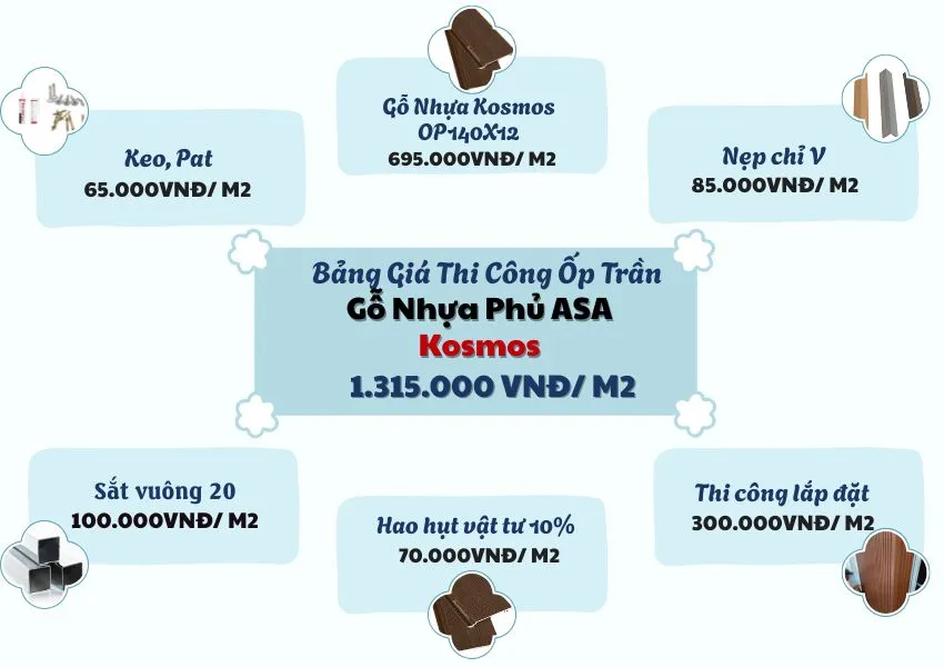 Bảng Giá Ốp Trần Tấm Ốp Gỗ Nhựa Phủ ASA Kosmos