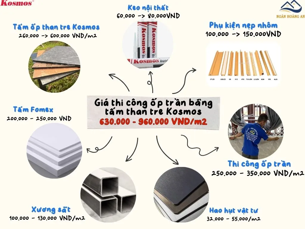 Giá Thi Công Hoàn Thiện Ốp Trần Bằng Tấm Ốp Than Tre Kosmos