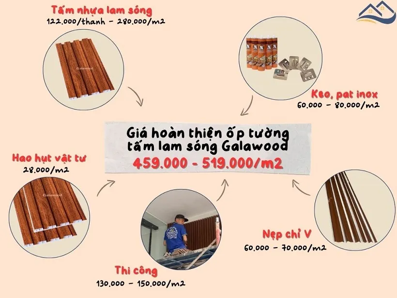 Giá Thi Công Hoàn Thiện Tấm Ốp Lam Sóng Galawood Tại Quận 12 TPHCM