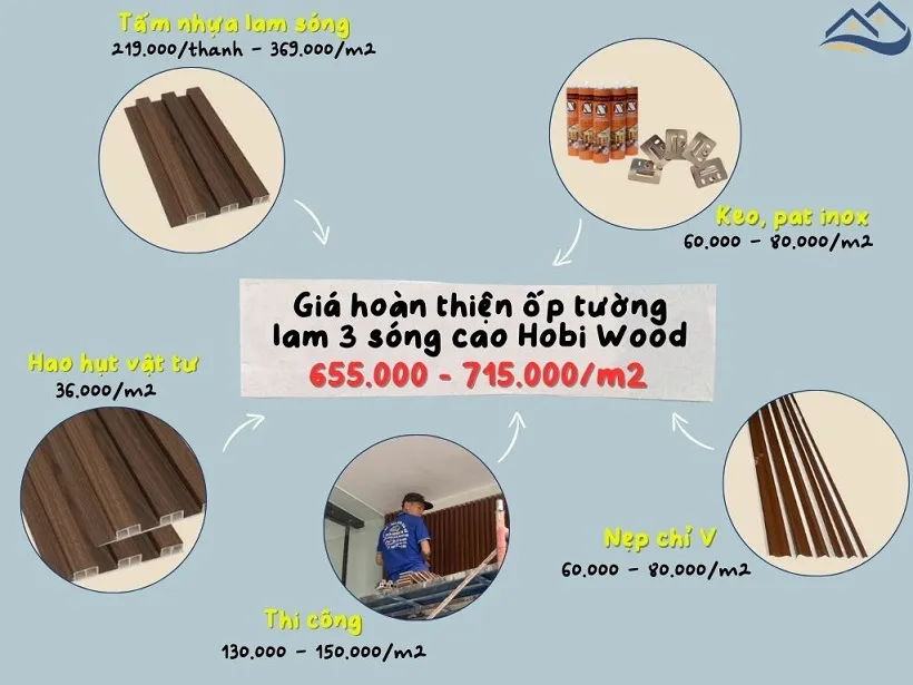 Giá Thi Công Ốp Tường Nhựa Lam Sóng Giả Gỗ Hobi Wood Tại Quận 12 TPHCM