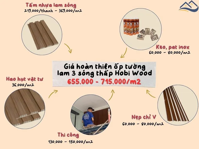 Giá Thi Công Ốp Tường Nhựa Lam Sóng Giả Gỗ Hobi Wood Tại Nhà Bè TPHCM