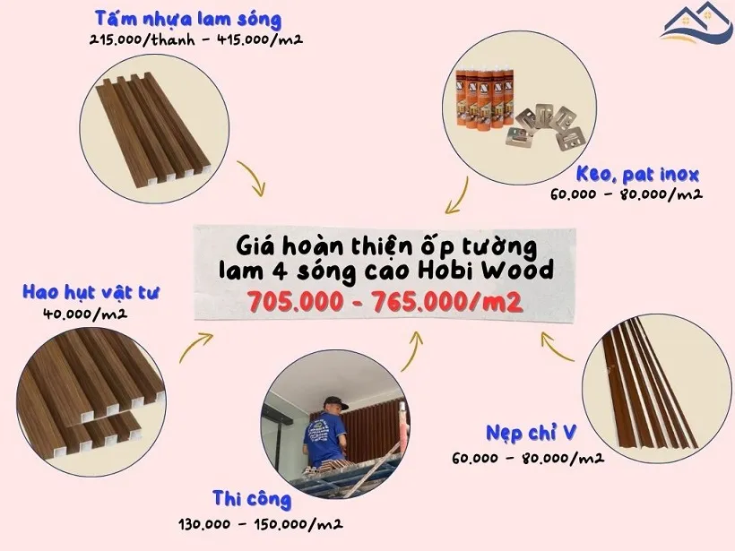 Giá Thi Công Hoàn Thiện Tấm Ốp Tường Nhựa Lam Sóng Hobi Wood Tại Bình Chánh TPHCM Giá Thi Công Hoàn Thiện Tấm Ốp Tường Nhựa Lam Sóng Hobi Wood Tại Bình Chánh TPHCM