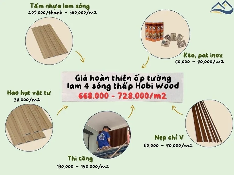 Giá Thi Công Hoàn Thiện Tấm Ốp Tường Nhựa Lam Sóng Hobi Wood Tại Nhà Bè TPHCM