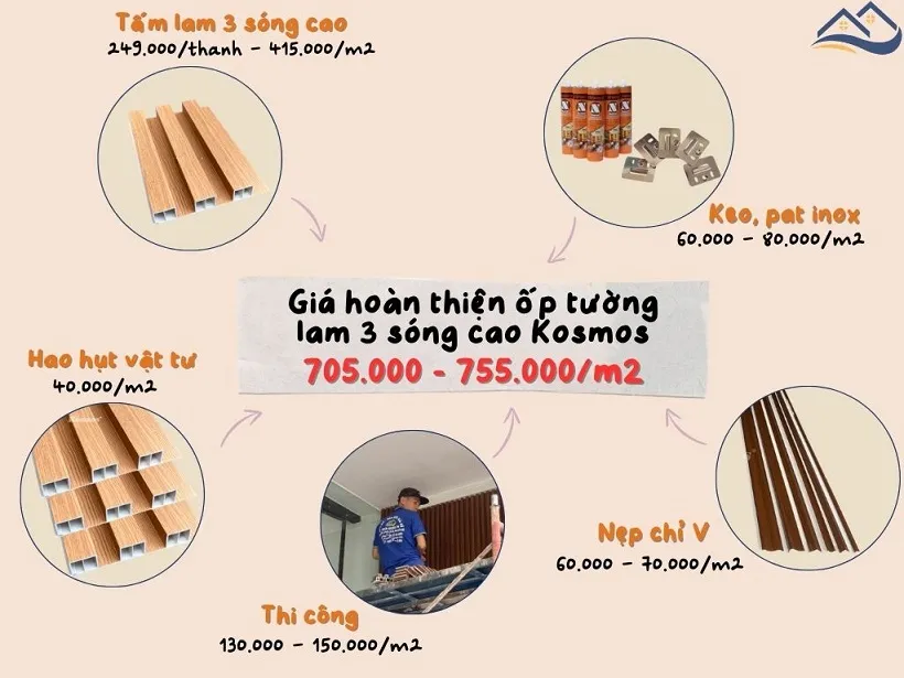 Giá Thi Công Hoàn Thiện Tấm Ốp Lam Sóng Kosmos Tại Quận 12 TPHCM
