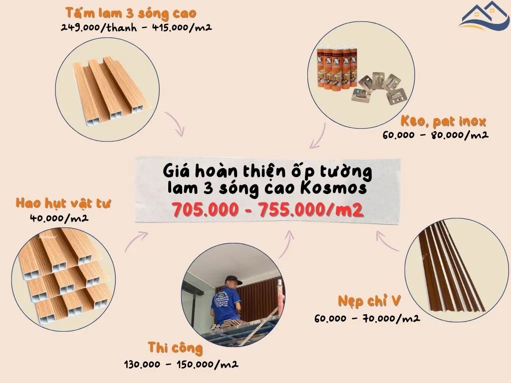 Bảng Báo Giá Thi Công Hoàn Thiện Ốp Tường Lam 3 Sóng Cao Kosmos 