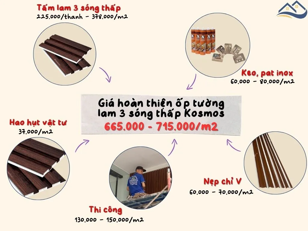 Giá Thi Công Hoàn Thiện Tấm Ốp Lam Sóng Kosmos Tại Quận 4 TPHCM Giá Thi Công Hoàn Thiện Tấm Ốp Lam Sóng Kosmos Tại Quận 4 TPHCM