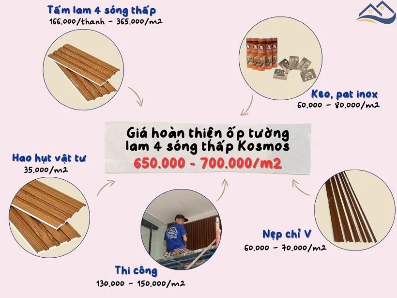 Giá Thi Công Hoàn Thiện Tấm Ốp Tường Lam Sóng Kosmos Tại Tân Bình TPHCM Giá Thi Công Hoàn Thiện Tấm Ốp Tường Lam Sóng Kosmos Tại Tân Bình TPHCM