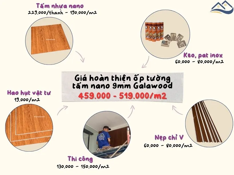 Giá Thi Công Hoàn Thiện Tấm Ốp Nhựa Nano Galawood Tại Nhà Bè TPHCM