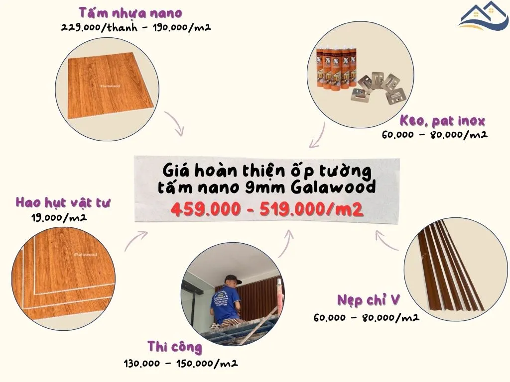 Giá Thi Công Hoàn Thiện Tấm Ốp Tường Nano Galawood Tại Quận 4 TPHCM Giá Thi Công Hoàn Thiện Tấm Ốp Tường Nano Galawood Tại Quận 4 TPHCM