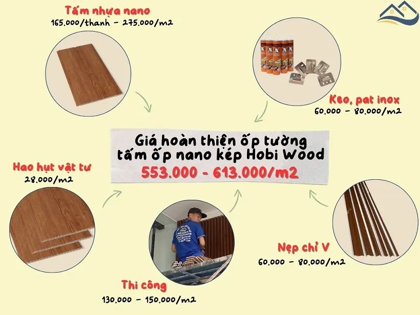 Giá Thi Công Hoàn Thiện Tấm Ốp Nhựa Nano Hobi Wood Tại Phú Nhuận TPHCM