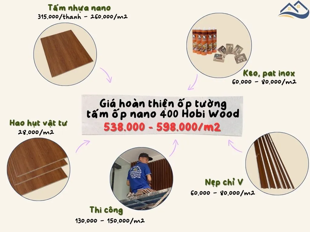 Giá Thi Công Hoàn Thiện Tấm Ốp Nhựa Nano Hobi Wood Tại Quận 4 TPHCM Giá Thi Công Hoàn Thiện Tấm Ốp Nhựa Nano Hobi Wood Tại Quận 4 TPHCM