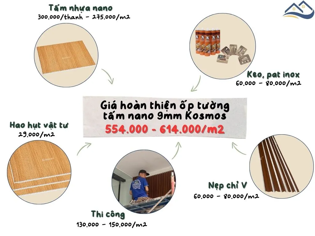 Giá Thi Công Hoàn Thiện Ốp Nhựa Nano Giả Gỗ Kosmos Tại Quận 4 TPHCM Giá Thi Công Hoàn Thiện Ốp Nhựa Nano Giả Gỗ Kosmos Tại Quận 4 TPHCM