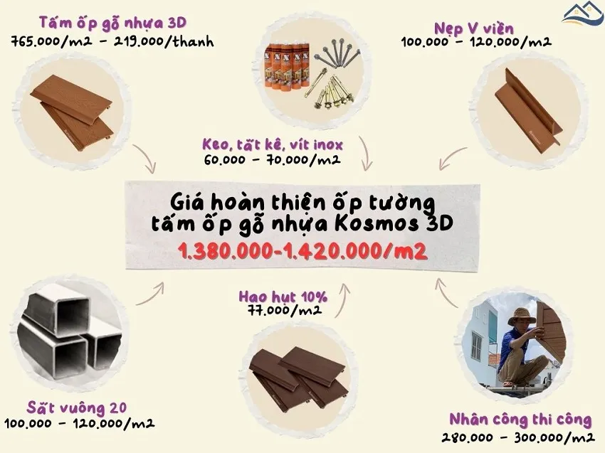 Giá Thi Công Hoàn Thiện Ốp Tường Bằng Tấm Ốp Gỗ Nhựa Kosmos Tại Quận 1 Giá Thi Công Hoàn Thiện Ốp Tường Bằng Tấm Ốp Gỗ Nhựa Kosmos Tại Quận 1