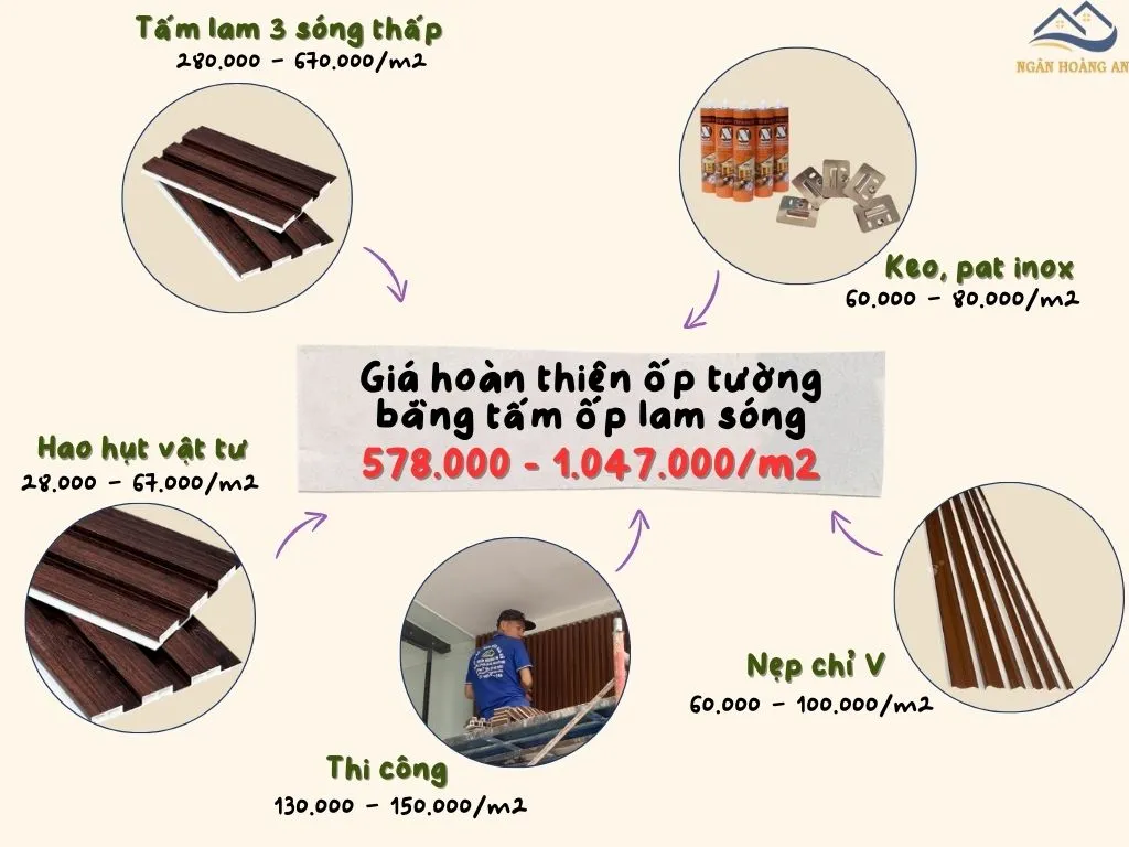 Bảng Giá Thi Công Ốp Tường Lam Sóng Nhựa Giả Gỗ Tại Q3, Phú Nhuận TPHCM