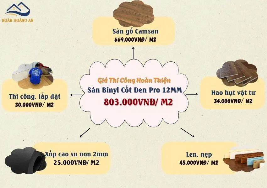 Báo Giá Thi Công Sàn Gỗ Binyl 12mm Mới Nhất Theo M2