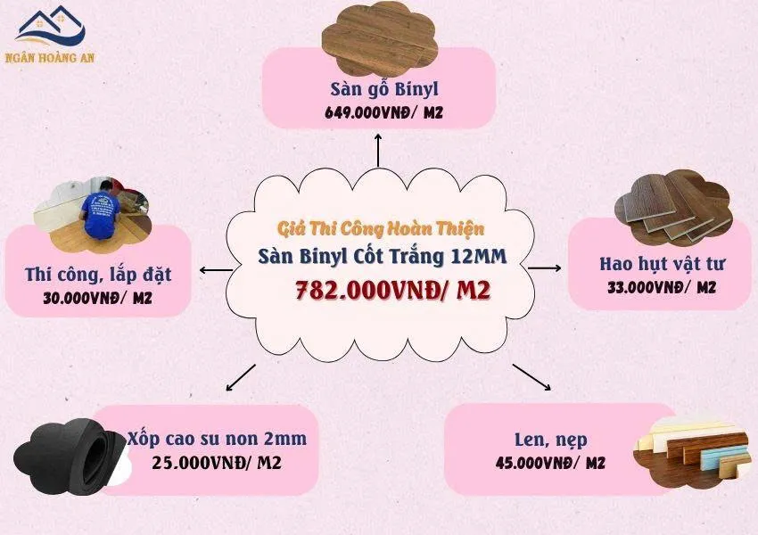 Giá Thi Công Sàn Gỗ Binyl 12mm Giá Thi Công Sàn Gỗ Binyl 12mm