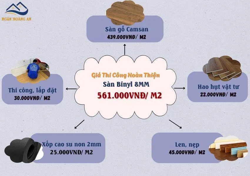 Giá Thi Công Sàn Gỗ Binyl Dày 8mm Mỗi M2 Bao Gồm Phụ Kiện