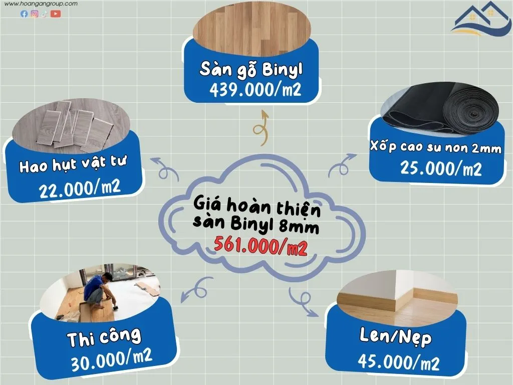 Giá Thi Công Hoàn Thiện Sàn Gỗ Công Nghiệp Binyl Tại Thuận An Bình Dương
