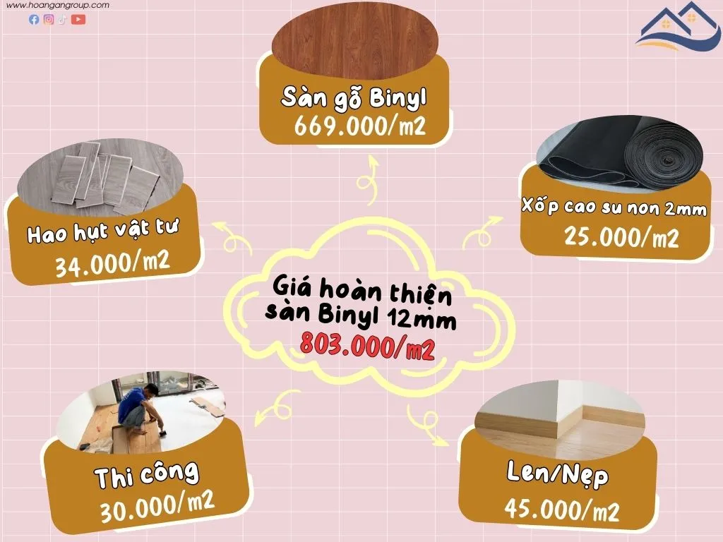 Giá Thi Công Hoàn Thiện Sàn Gỗ Công Nghiệp Binyl Tại Thuận An Bình Dương