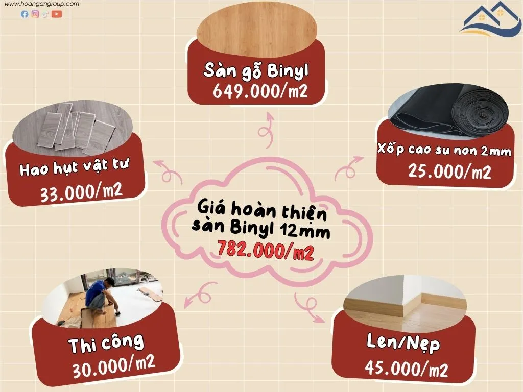 Bảng Báo Giá Thi Công Hoàn Thiện Của Sàn Gỗ Binyl Cốt Trắng 12mm