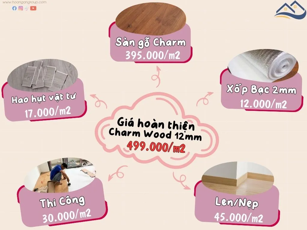 Bảng Giá Thi Công Hoàn Thiện Sàn Gỗ Công Nghiệp Charm Tại Biên Hòa