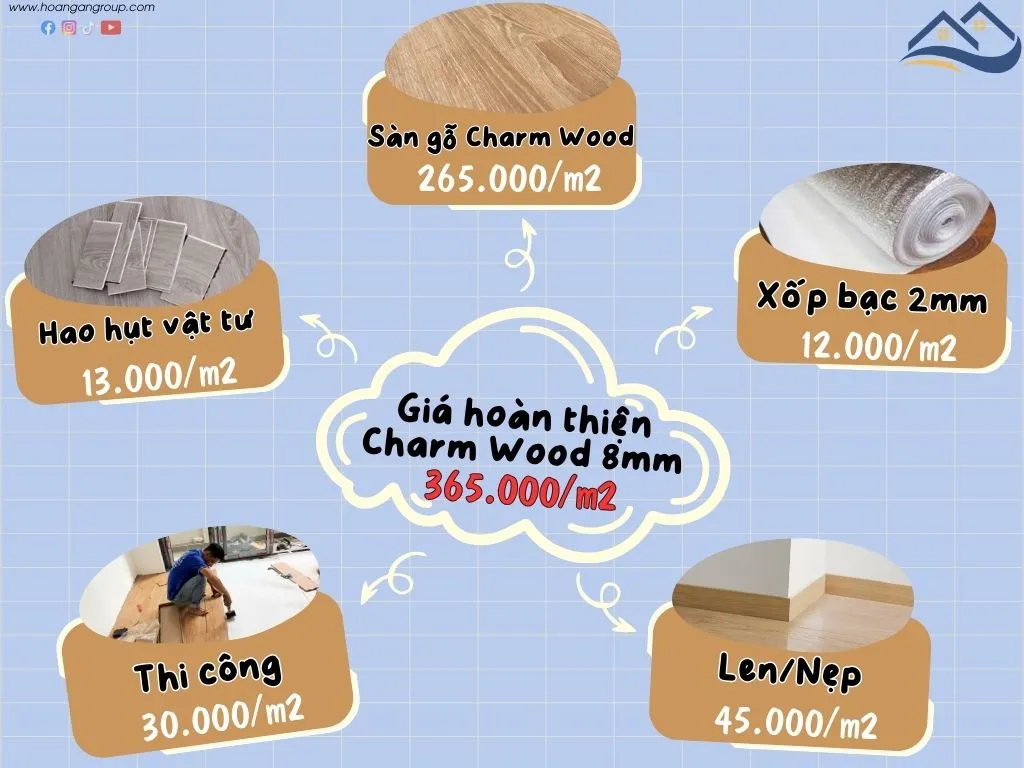 Bảng Giá Thi Công Hoàn Thiện Sàn Gỗ Công Nghiệp Charm Tại Quận 6 TPHCM