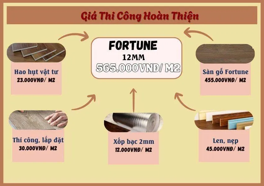 Bảng Giá Thi Công Trọn Gói Sàn Gỗ Fortune 12mm Malaysia Bảng Giá Thi Công Trọn Gói Sàn Gỗ Fortune 12mm Malaysia