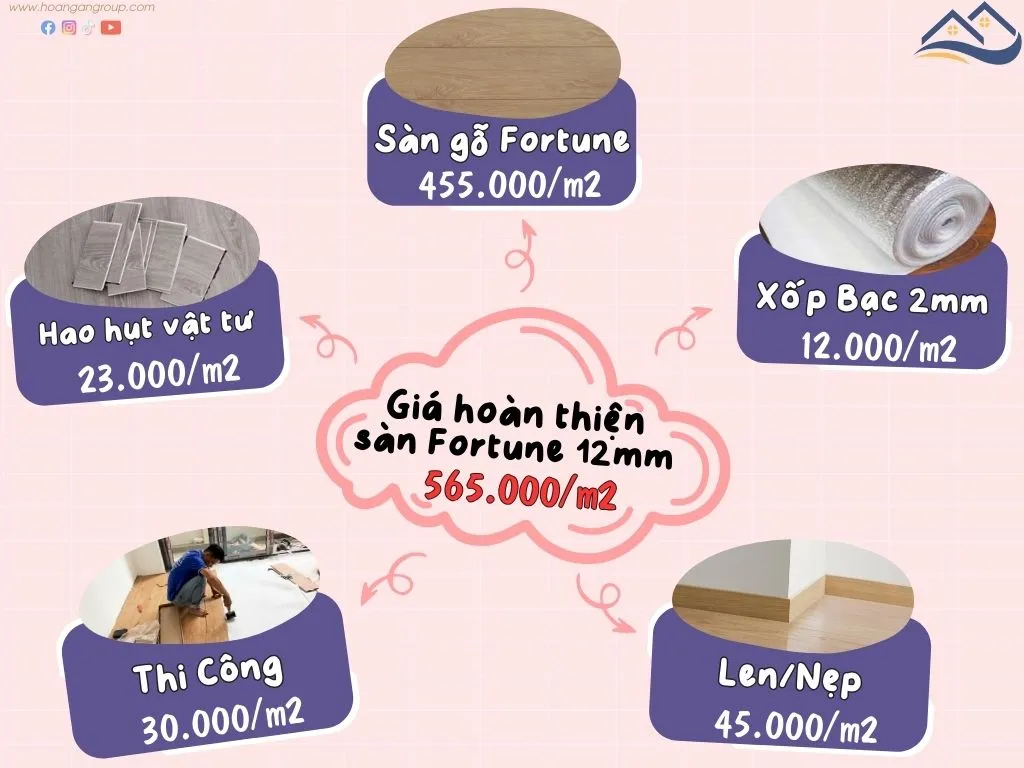 Bảng Giá Thi Công Hoàn Thiện Sàn Gỗ Công Nghiệp Fortune Tại Quận 8 TPHCM