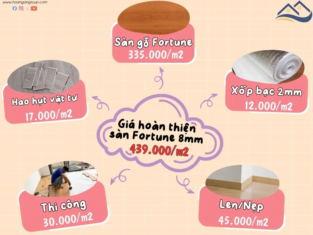 Bảng Báo Giá Thi Công Hoàn Thiện Sàn Gỗ Fortune 8mm
