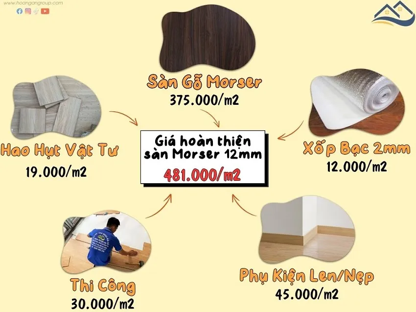 Giá Thi Công Hoàn Thiện Của Sàn Gỗ Công Nghiệp Morser 12mm Theo M2