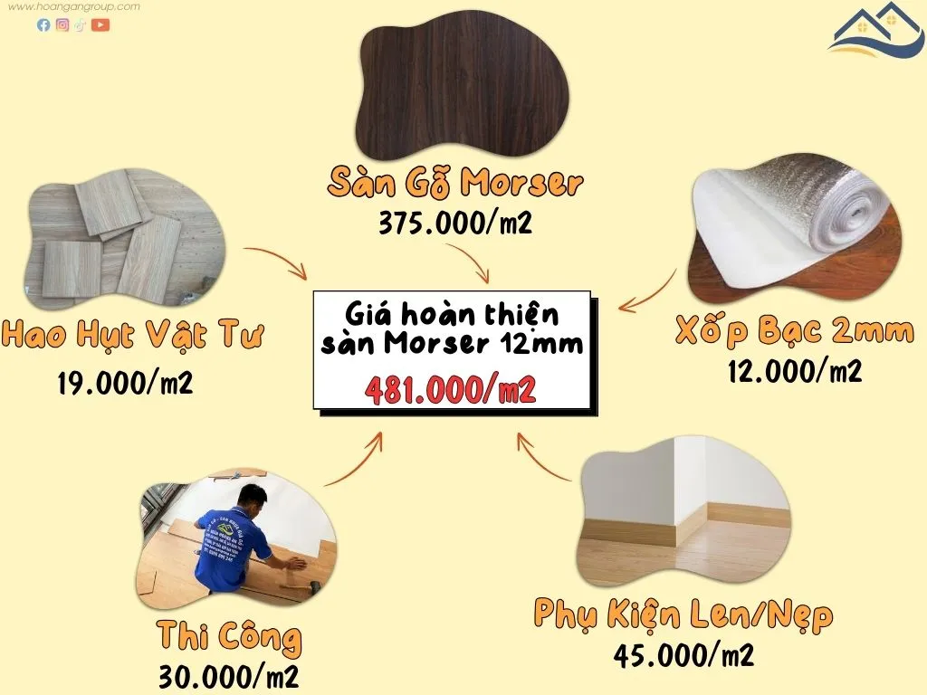 Bảng Giá Thi Công Hoàn Thiện Sàn Gỗ Công Nghiệp Morser Tại Bình Chánh TPHCM Bảng Giá Thi Công Hoàn Thiện Sàn Gỗ Công Nghiệp Morser Tại Bình Chánh TPHCM