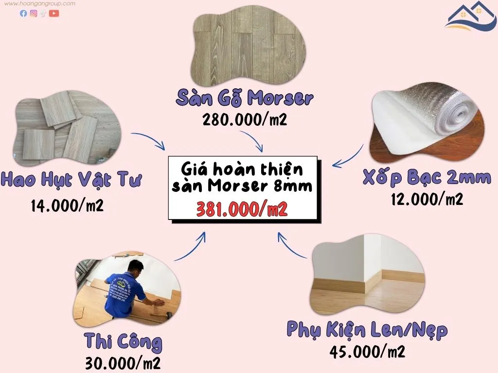 Bảng Giá Thi Công Hoàn Thiện Sàn Gỗ Công Nghiệp Morser Tại Phú Nhuận TPHCM Bảng Giá Thi Công Hoàn Thiện Sàn Gỗ Công Nghiệp Morser Tại Bình Chánh TPHCM