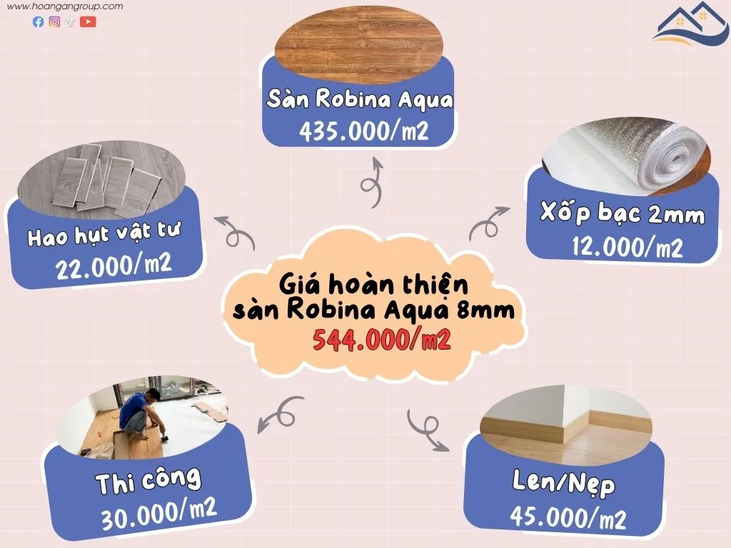 Bảng Giá Thi Công Hoàn Thiện Sàn Gỗ Công Nghiệp Robina Tại Long Thành Đồng Nai